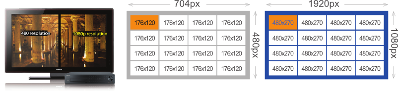 SRD-2673D